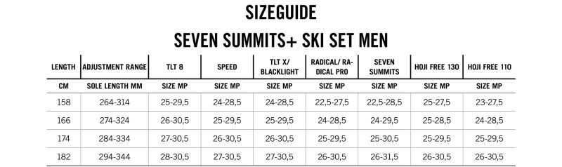 Dynafit Seven Summits+ Ski Set