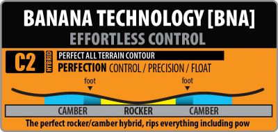 Lib Tech T. Rice PRO